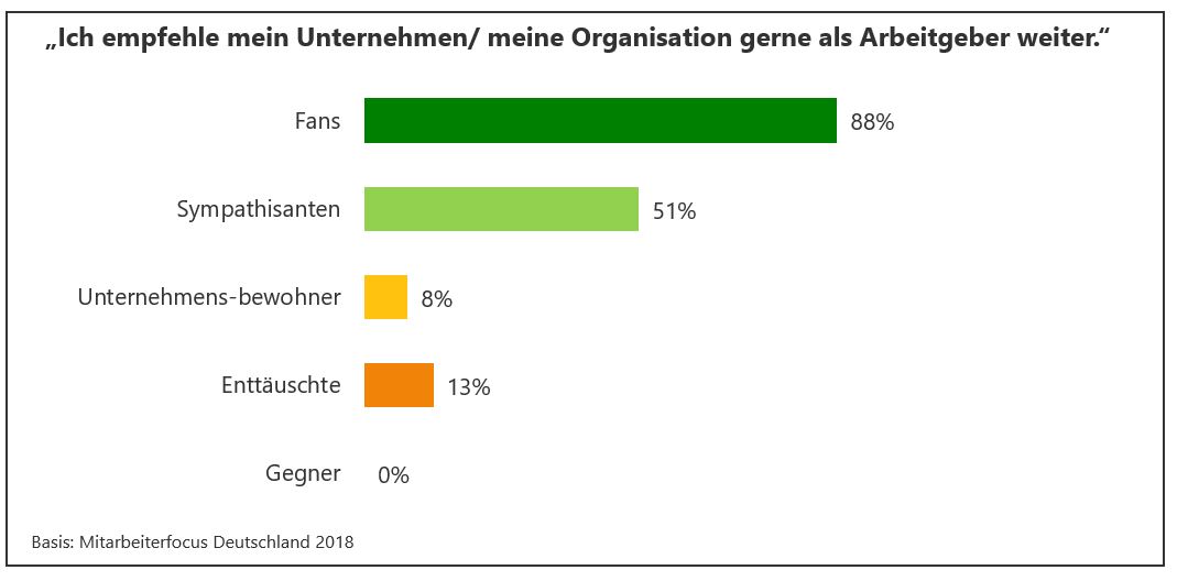 arbeitgeberweiterempfehlung