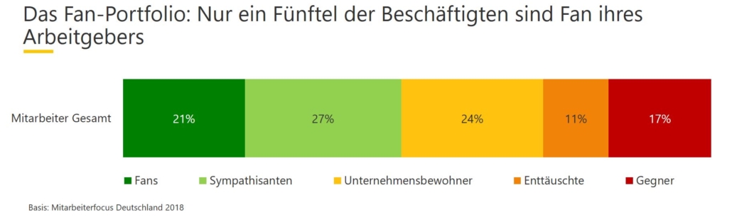 fan-quote-mitarbeiterfocus-2018-1030x316