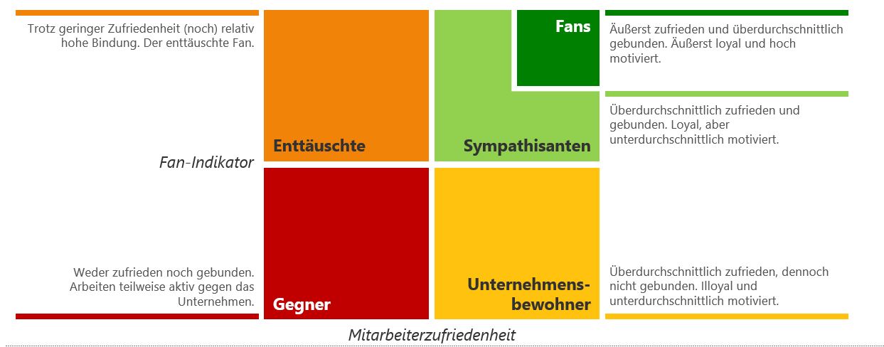 fanportfolio-mitarbeiter