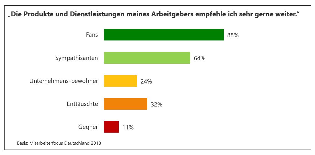 weiterempfehlung