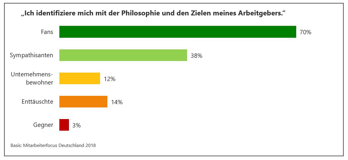 ziele_arbeitgeber