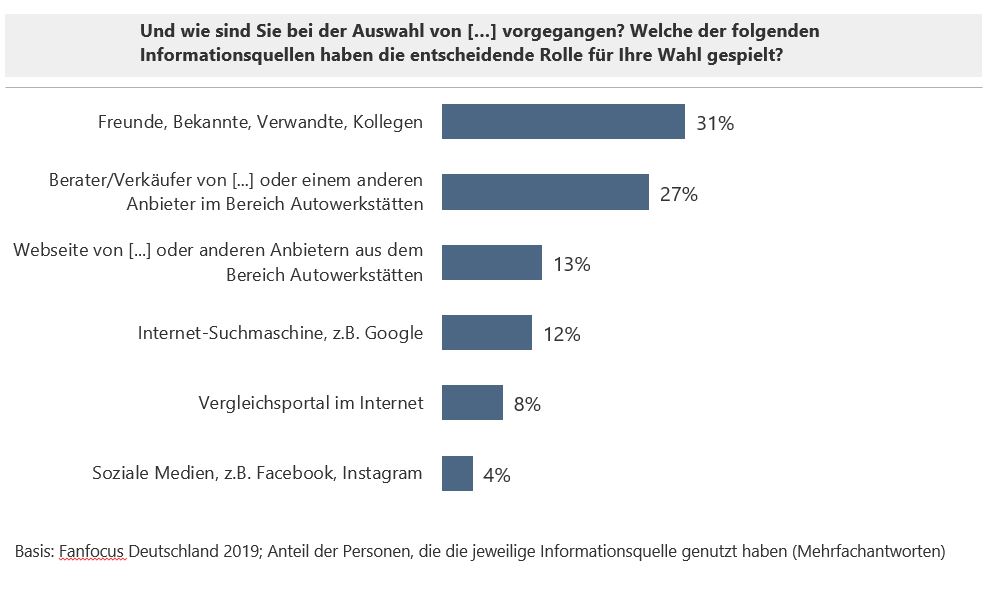 Informationsquellen