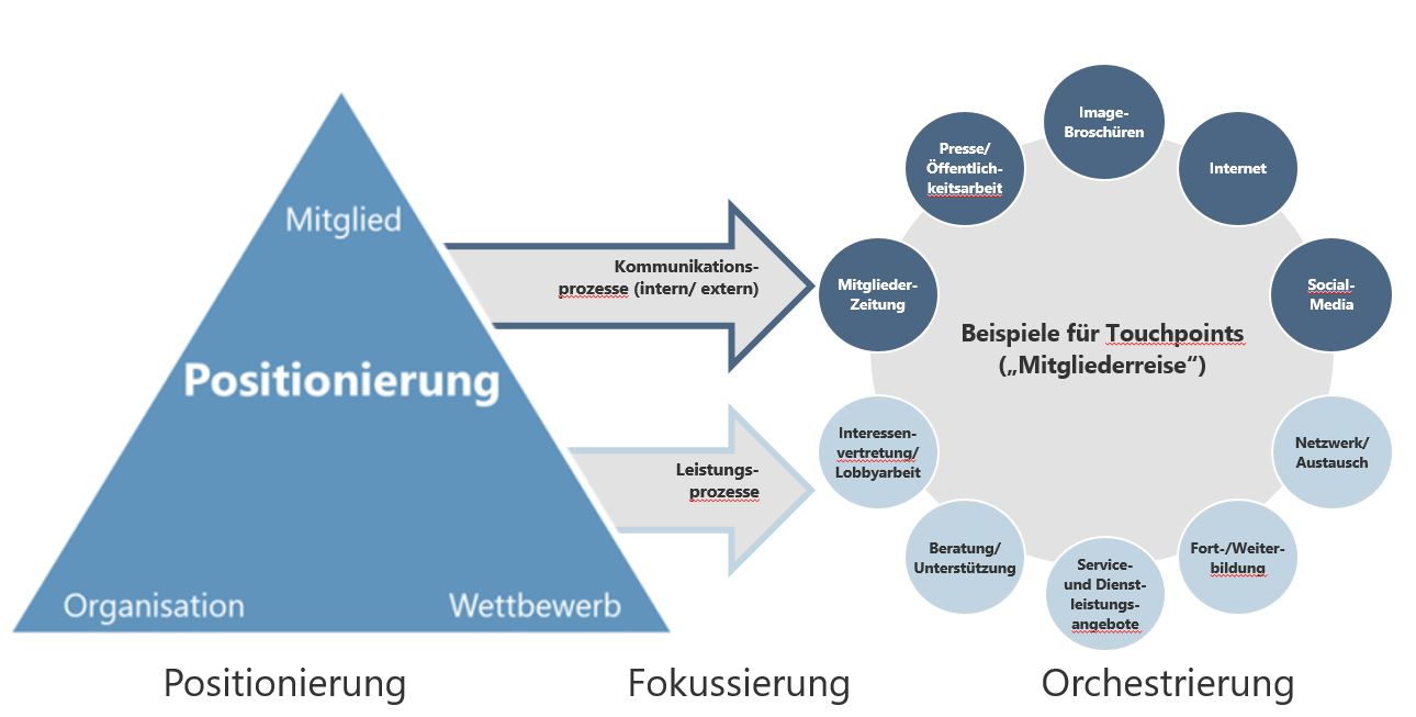 Leistungen_Mitglieder