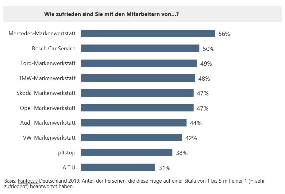 Zufriedenheit_Mitarbeiter