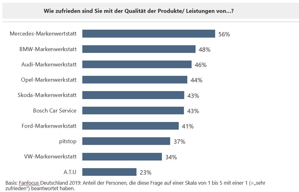 Zufriedenheit_Qualität