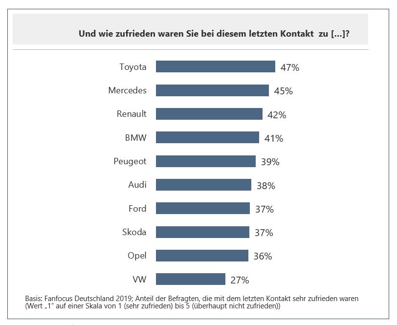 Automarkten_letzer Kontakt