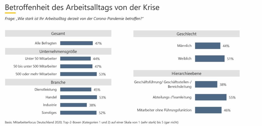 Grafik