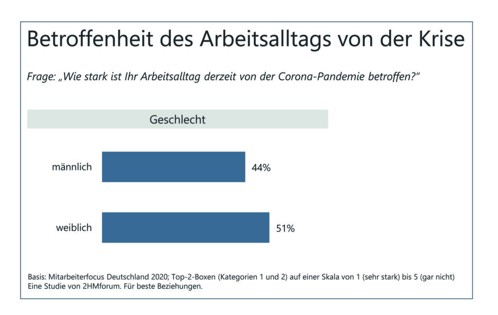 Grafik Betroffenheit_neu
