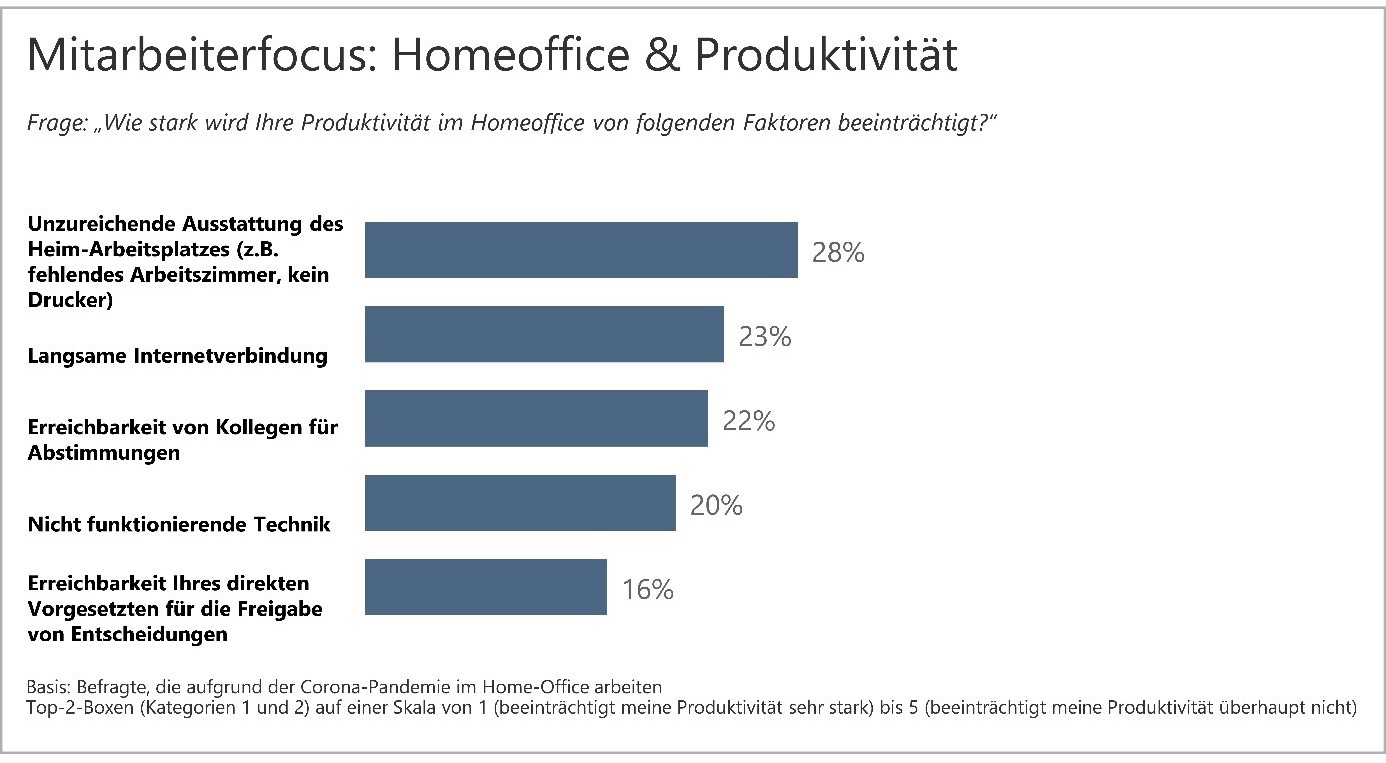 Homeoffice_und_Produktivität