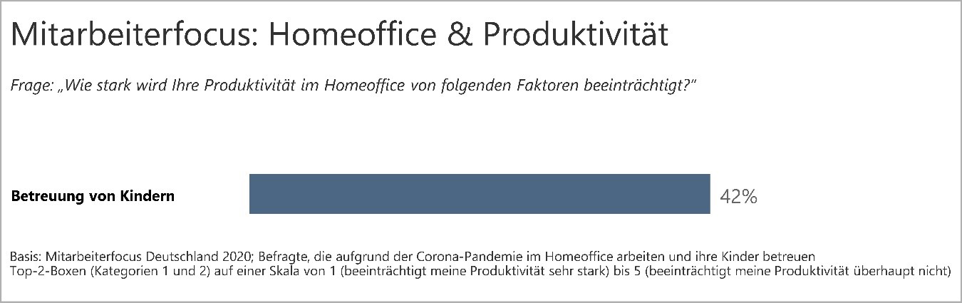 Homeoffice_und_Produktivität_1